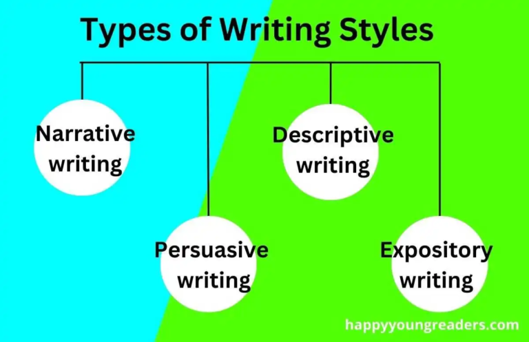 writing style